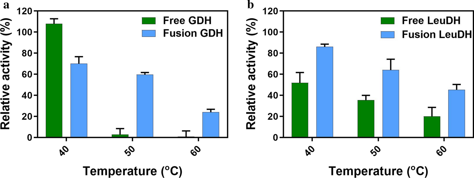 Fig. 4