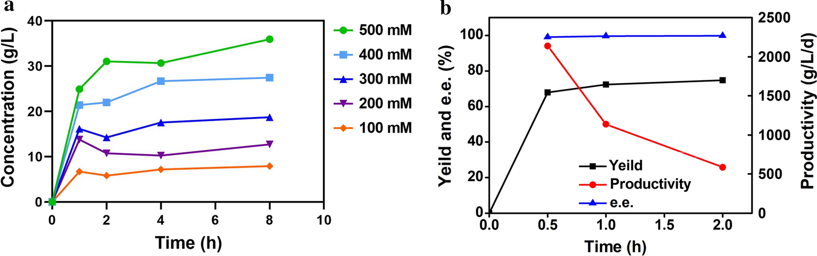 Fig. 7