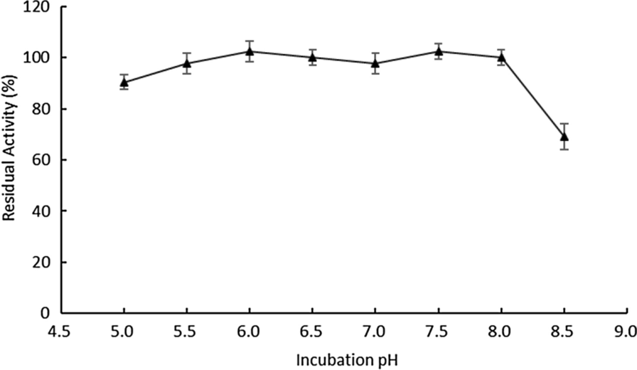 Fig. 9