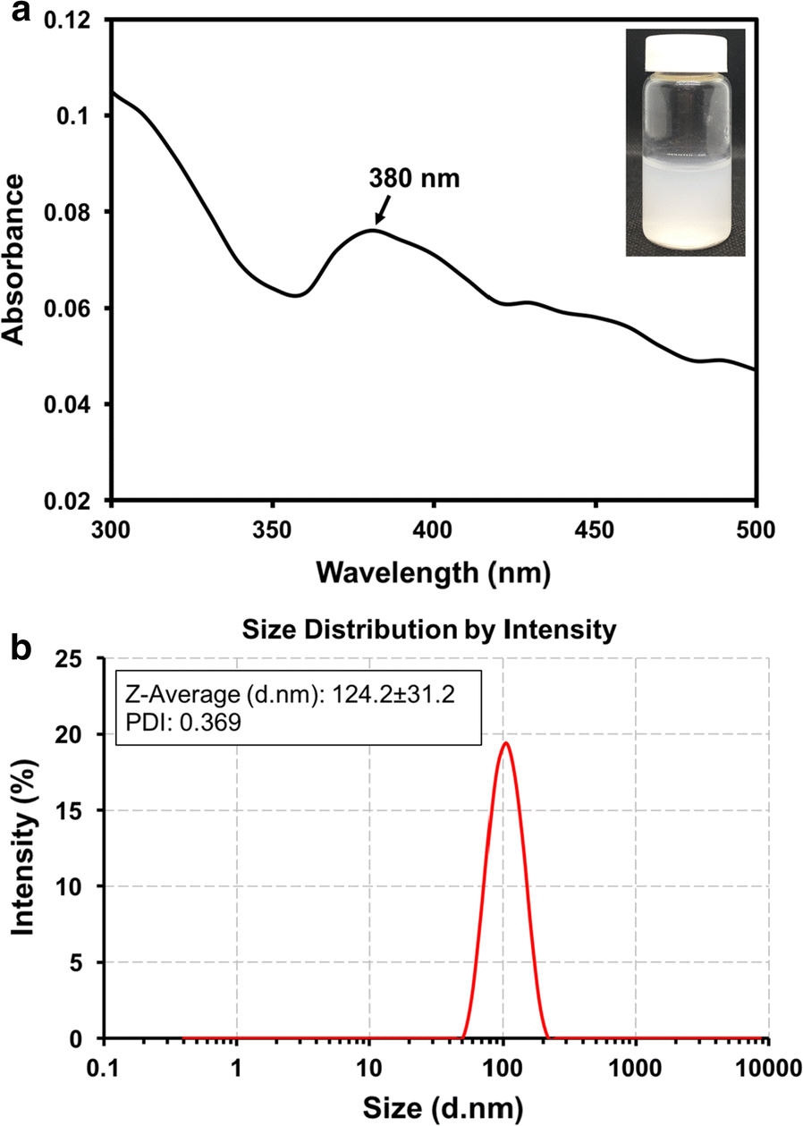 Fig. 7