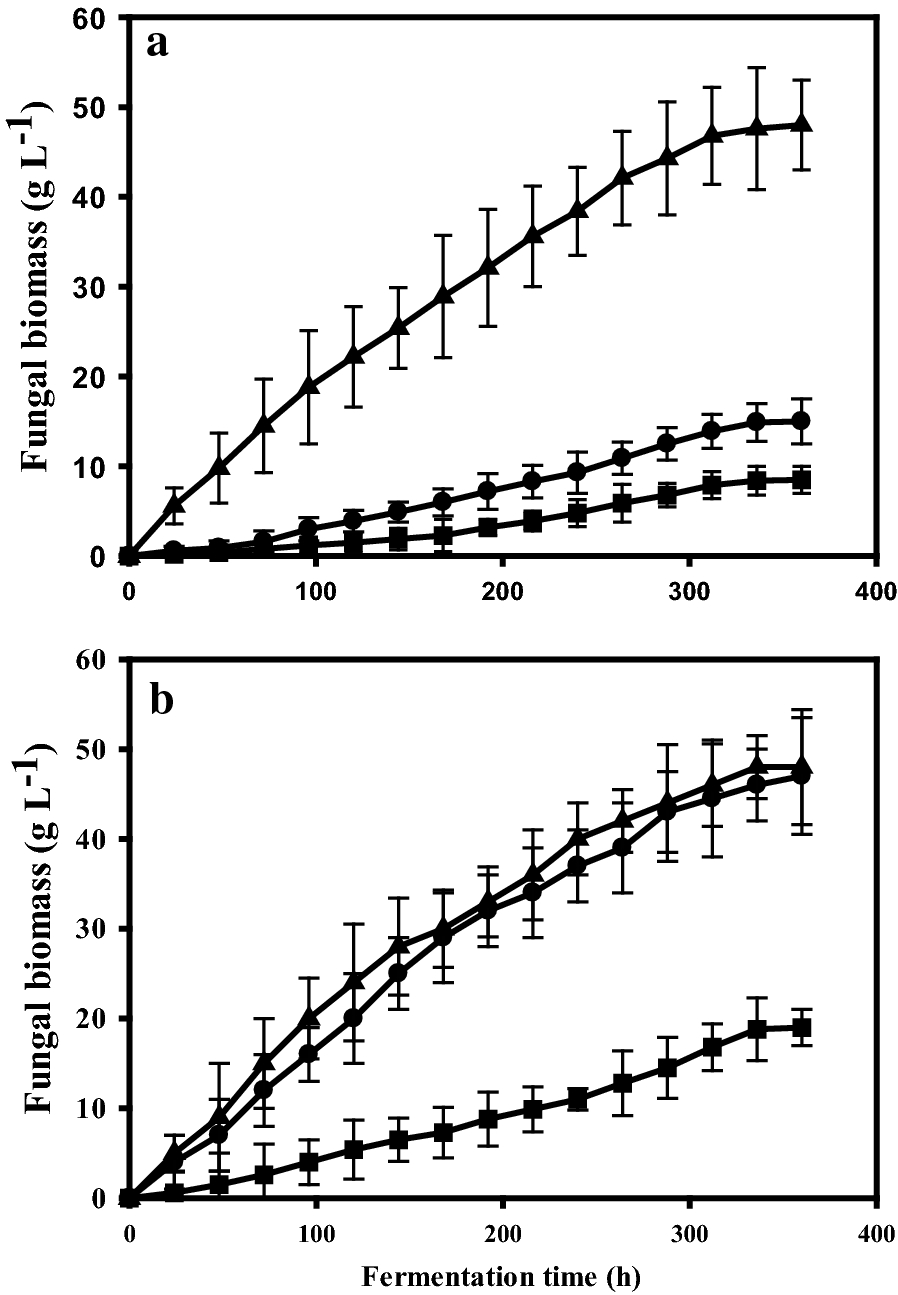 Fig. 6