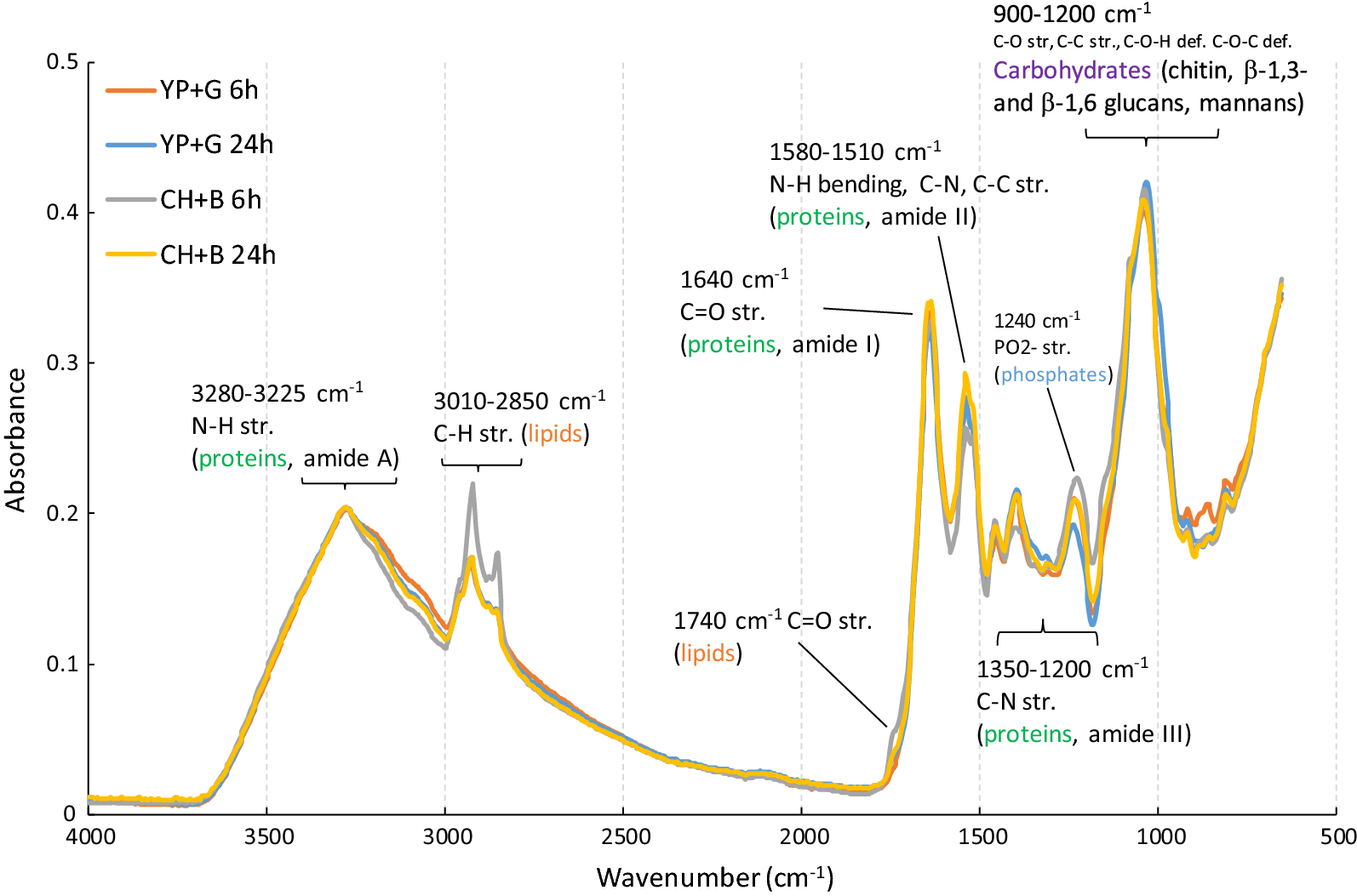 Fig. 3