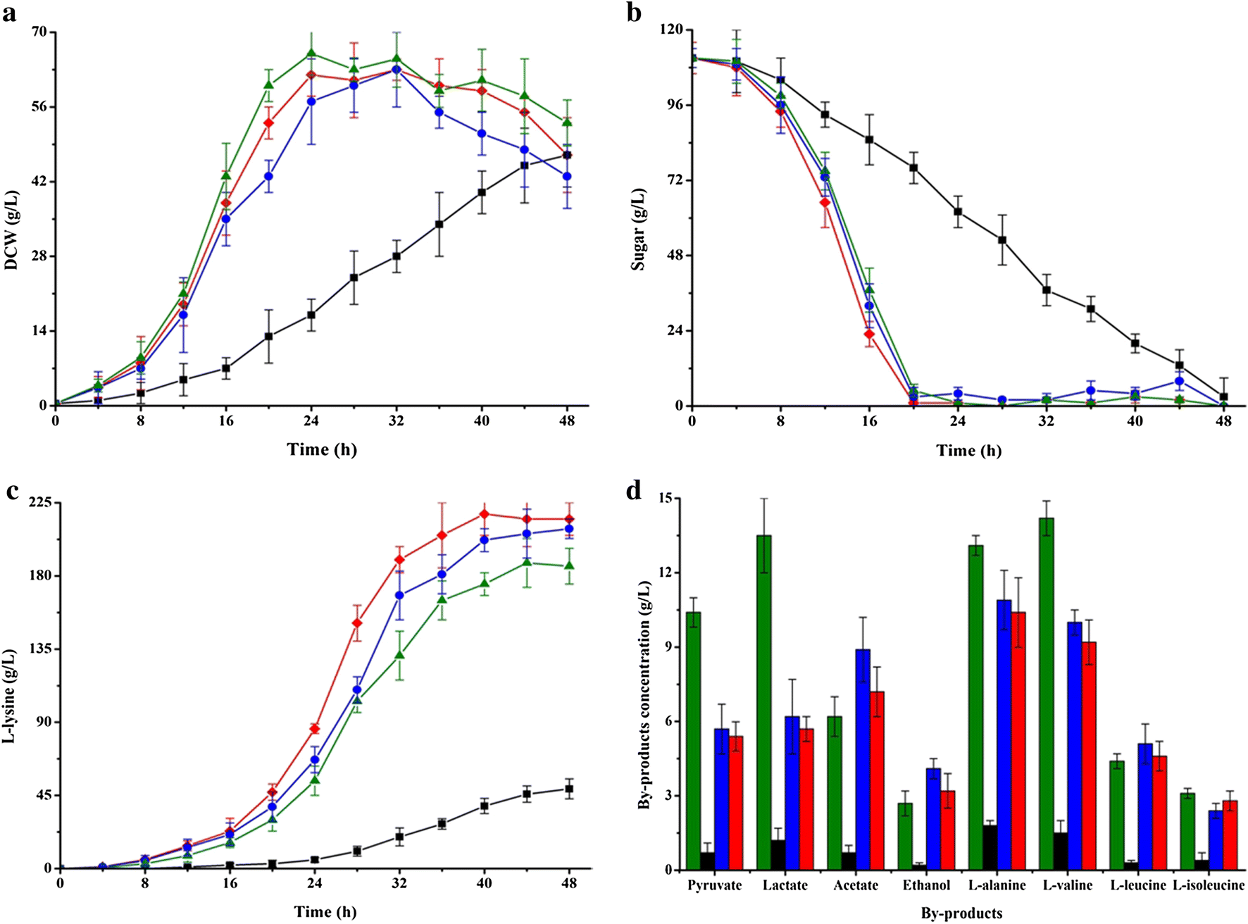 Fig. 4