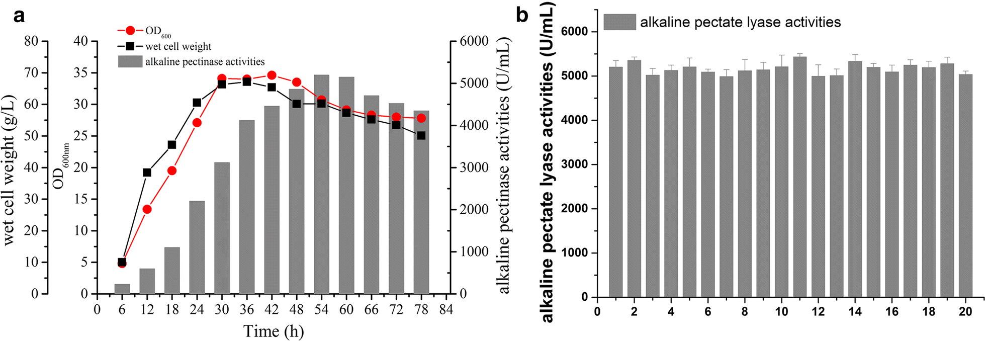 Fig. 7