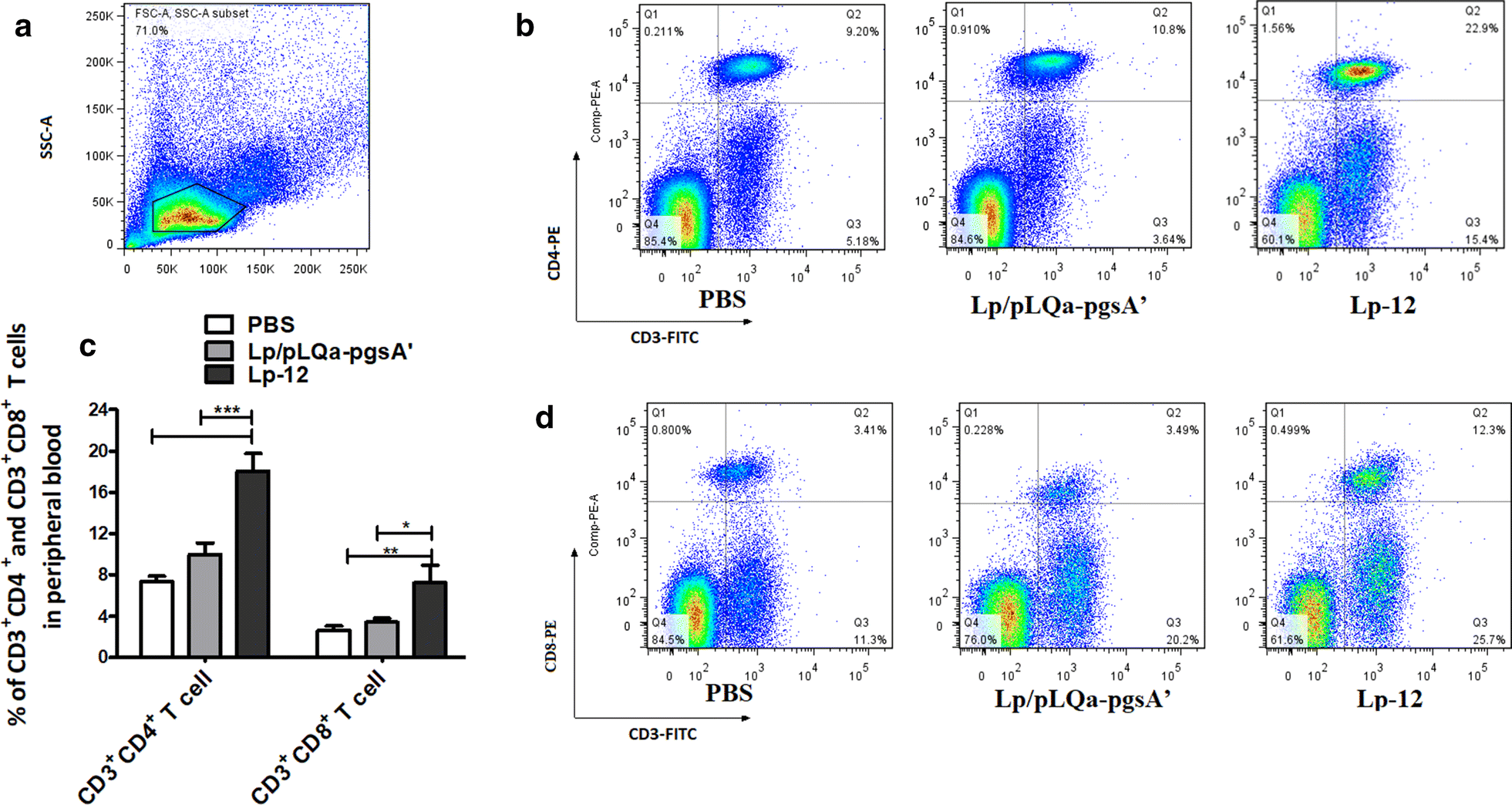 Fig. 7