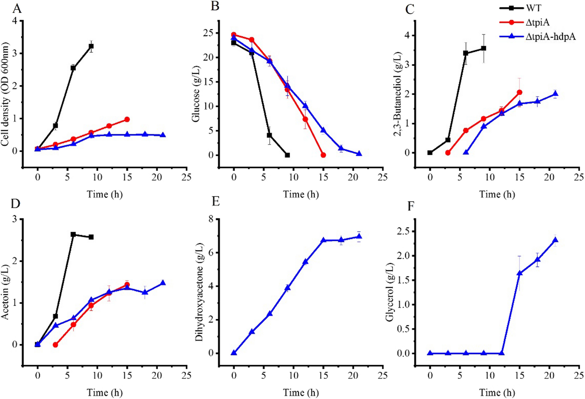 Fig. 2