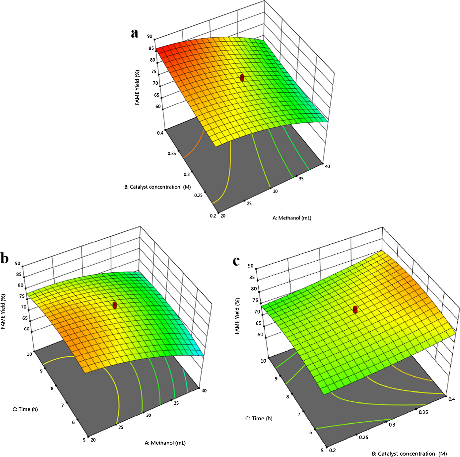 Fig. 8