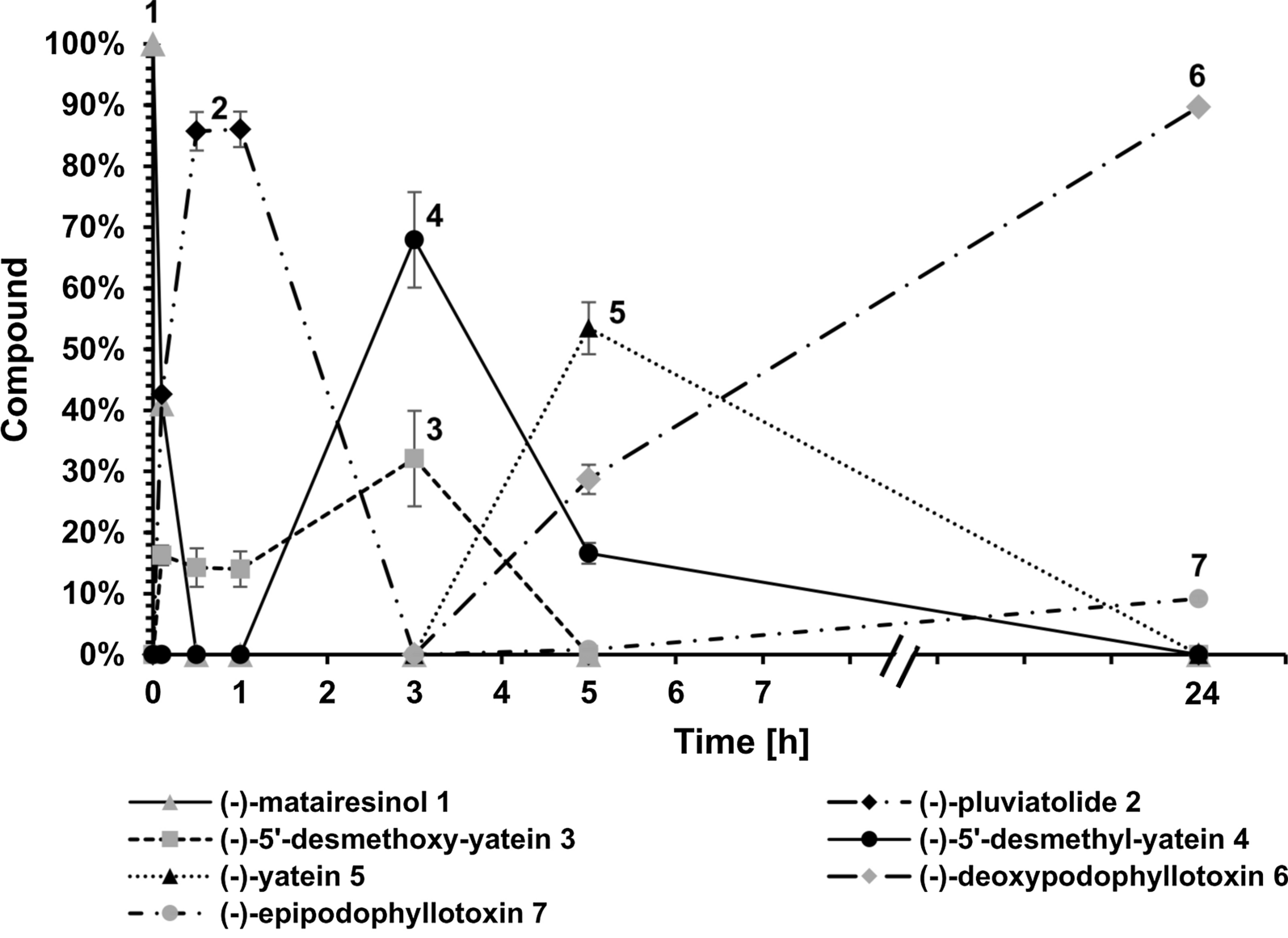 Fig. 6