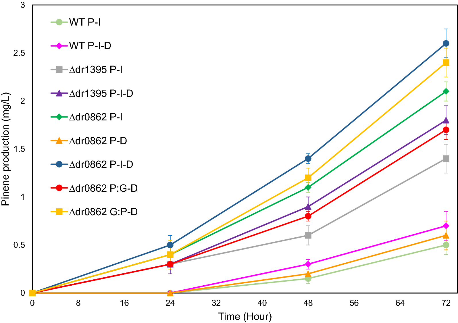 Fig. 3