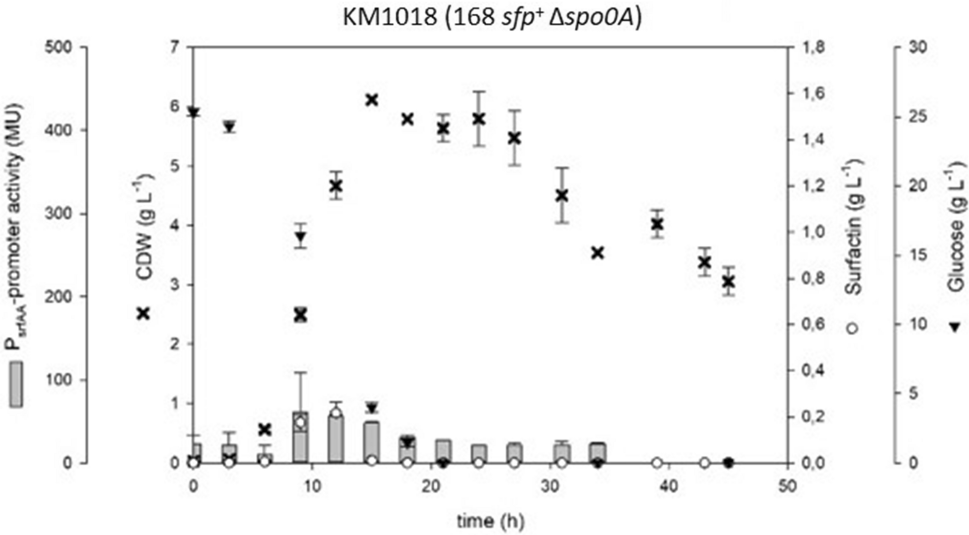 Fig. 2