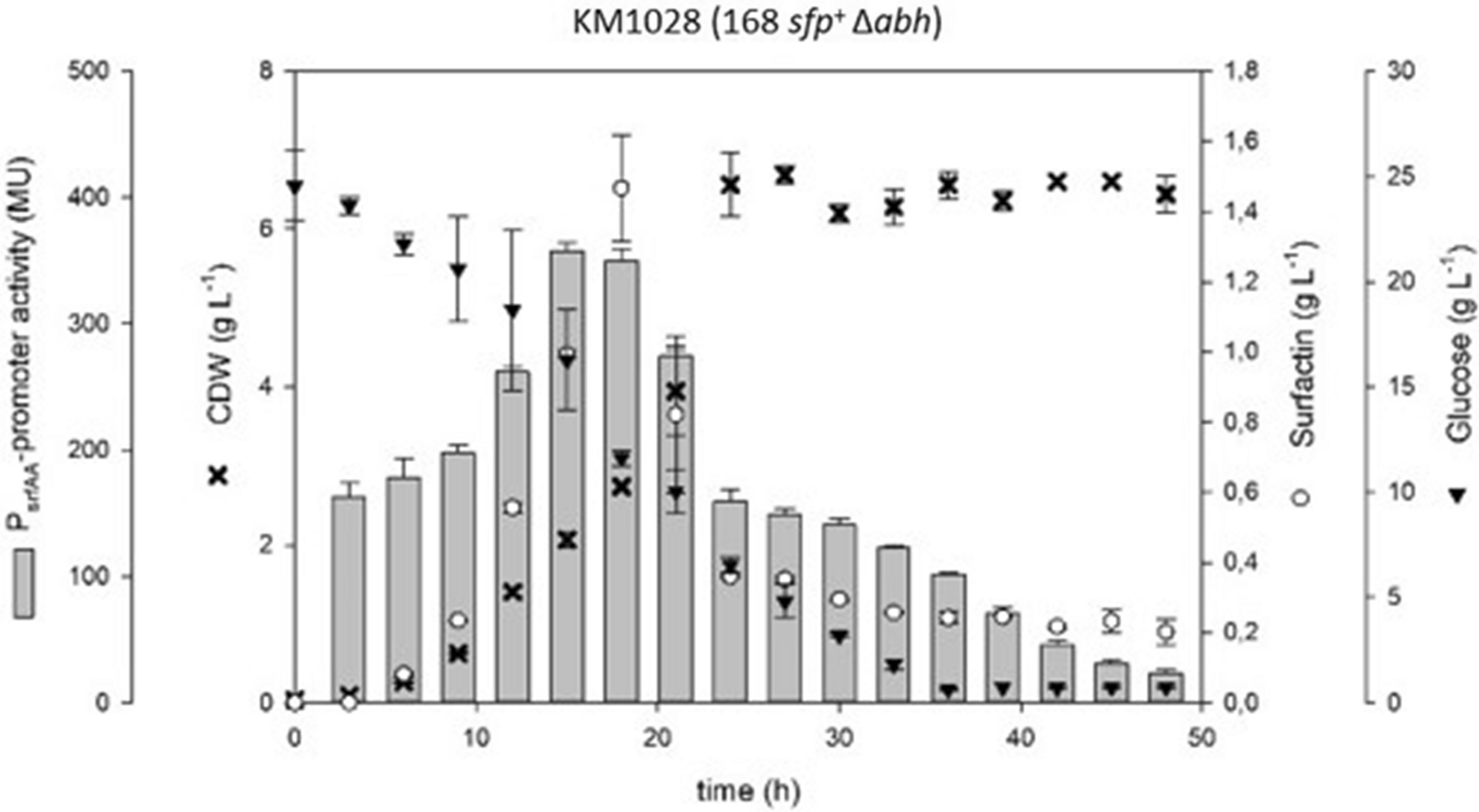 Fig. 4