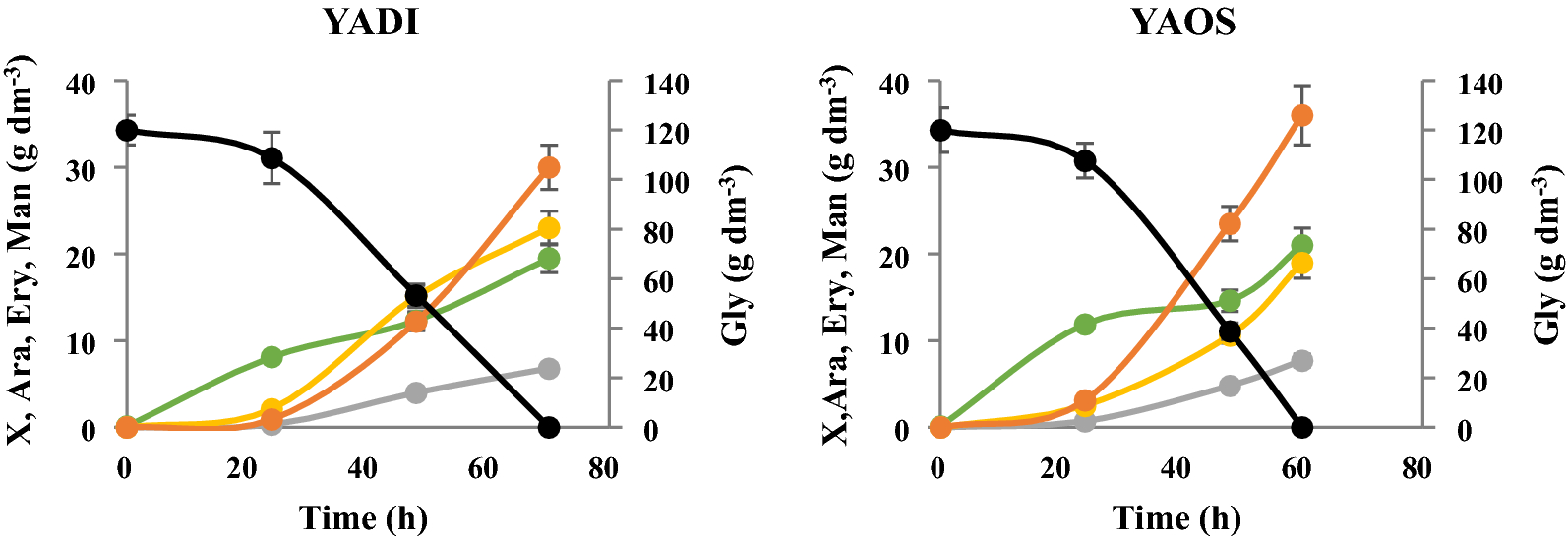 Fig. 9