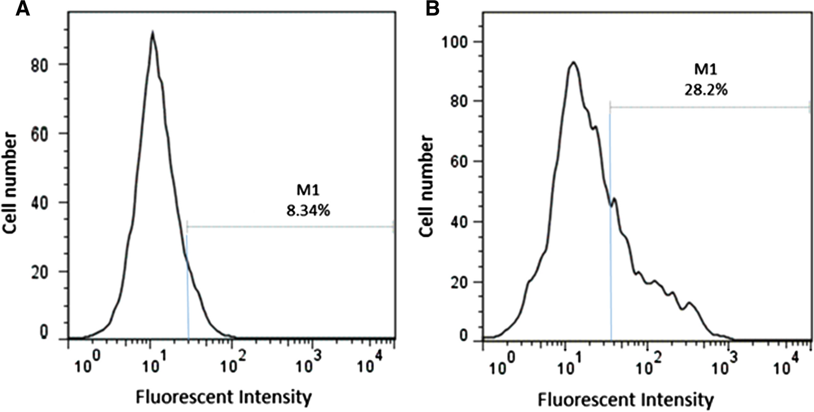 Fig. 4