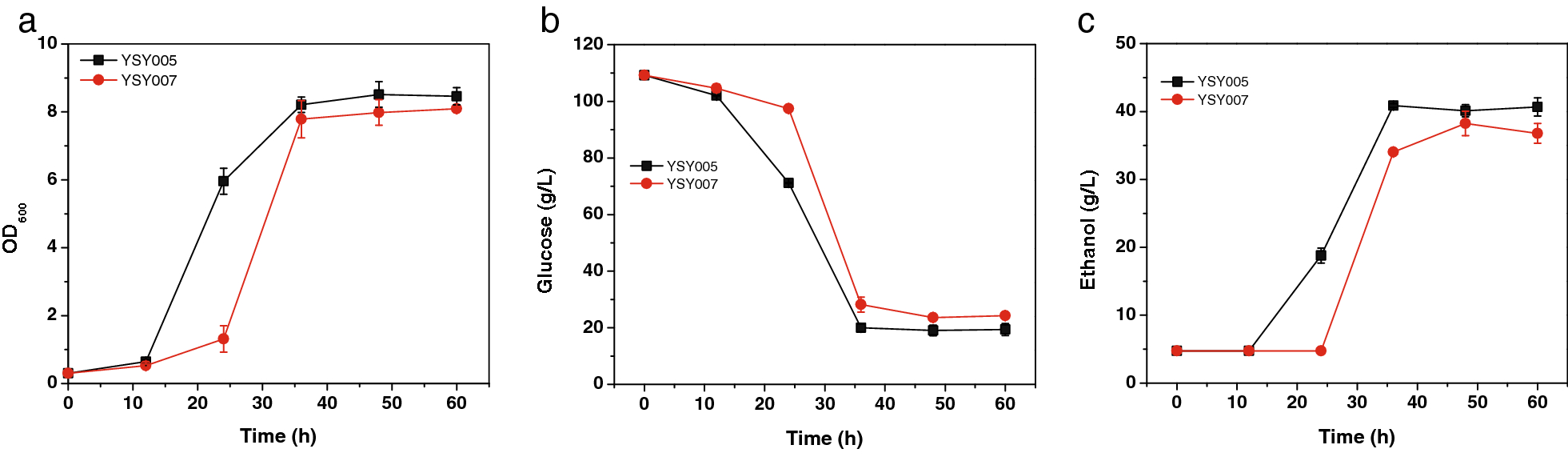 Fig. 10