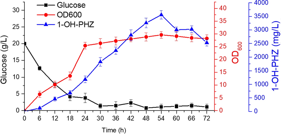 Fig. 7