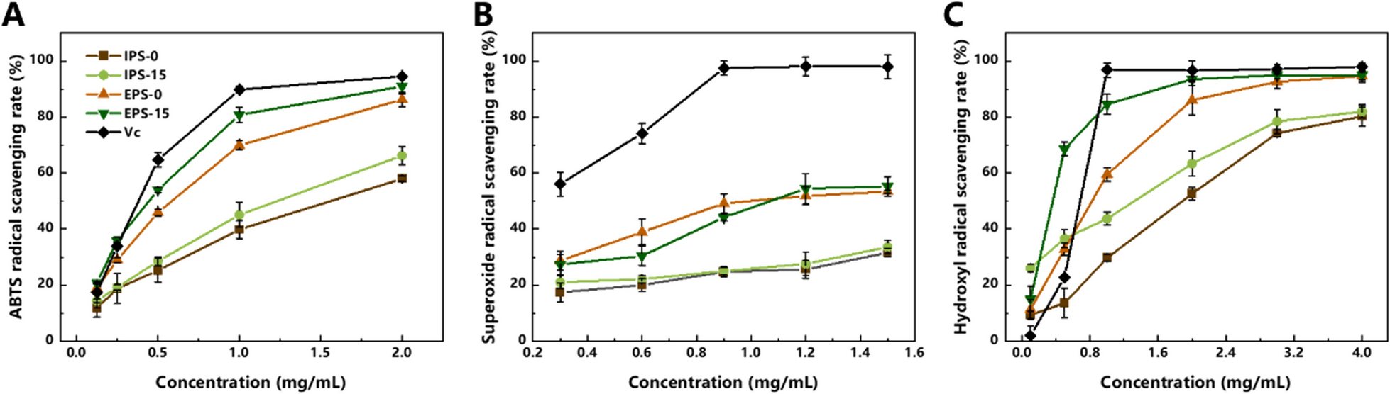 Fig. 7