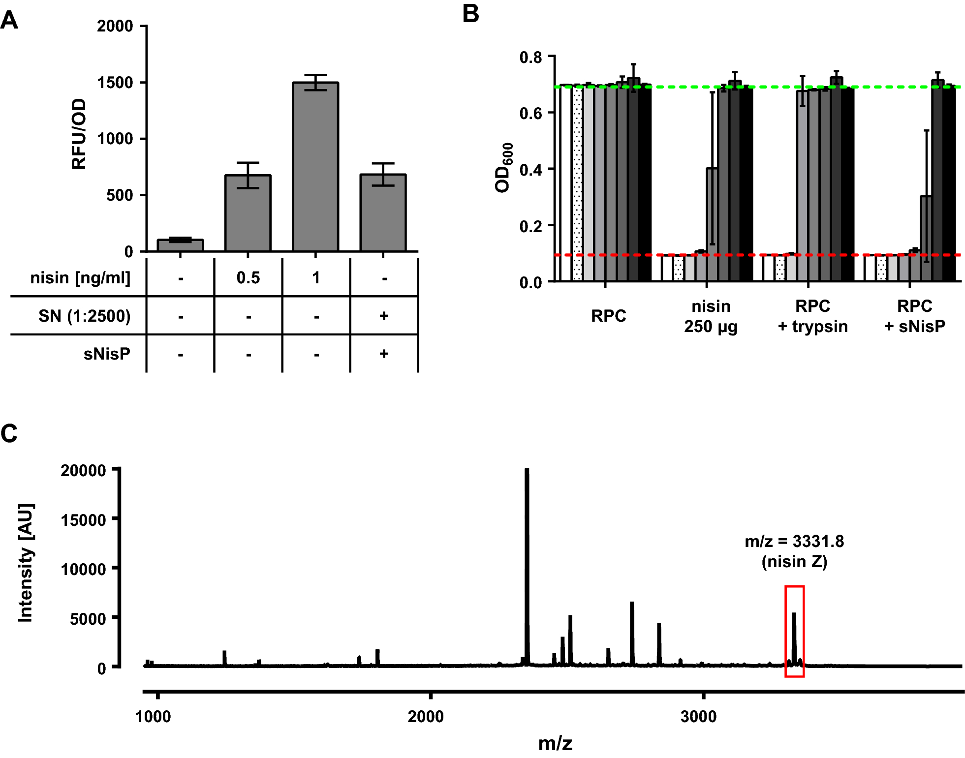 Fig. 6