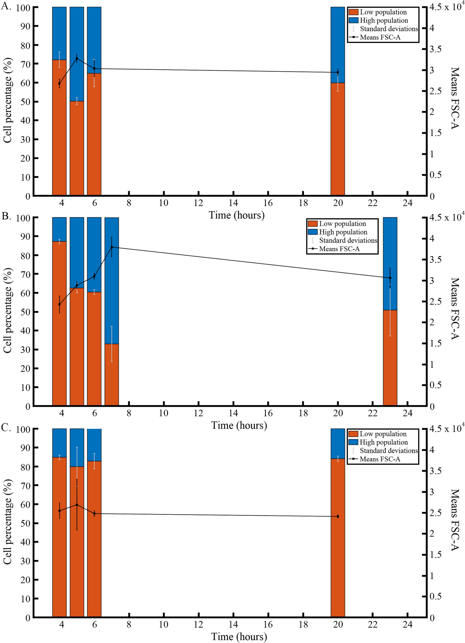 Fig. 4