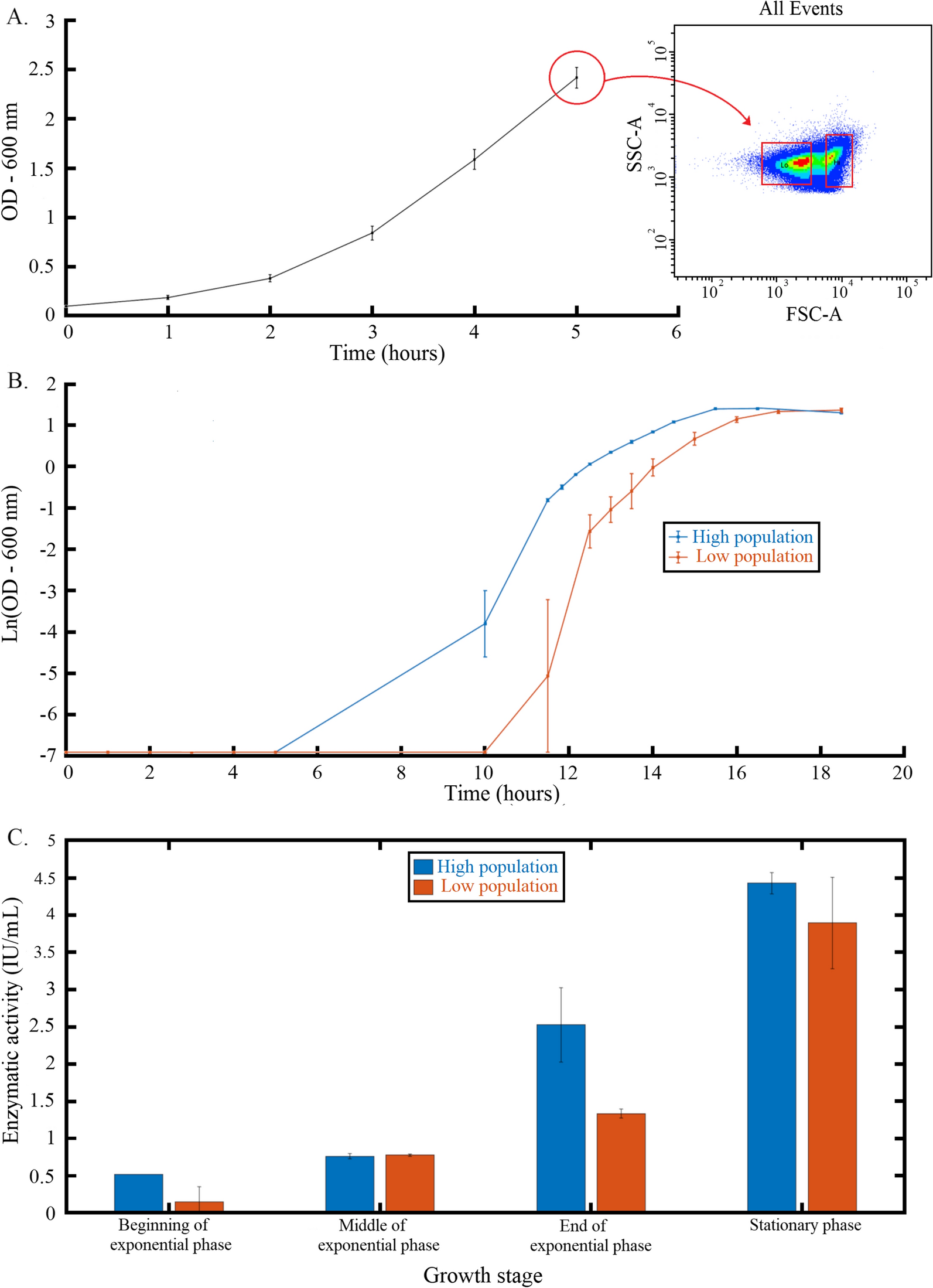 Fig. 6