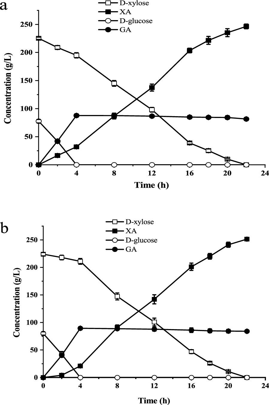 Fig. 6