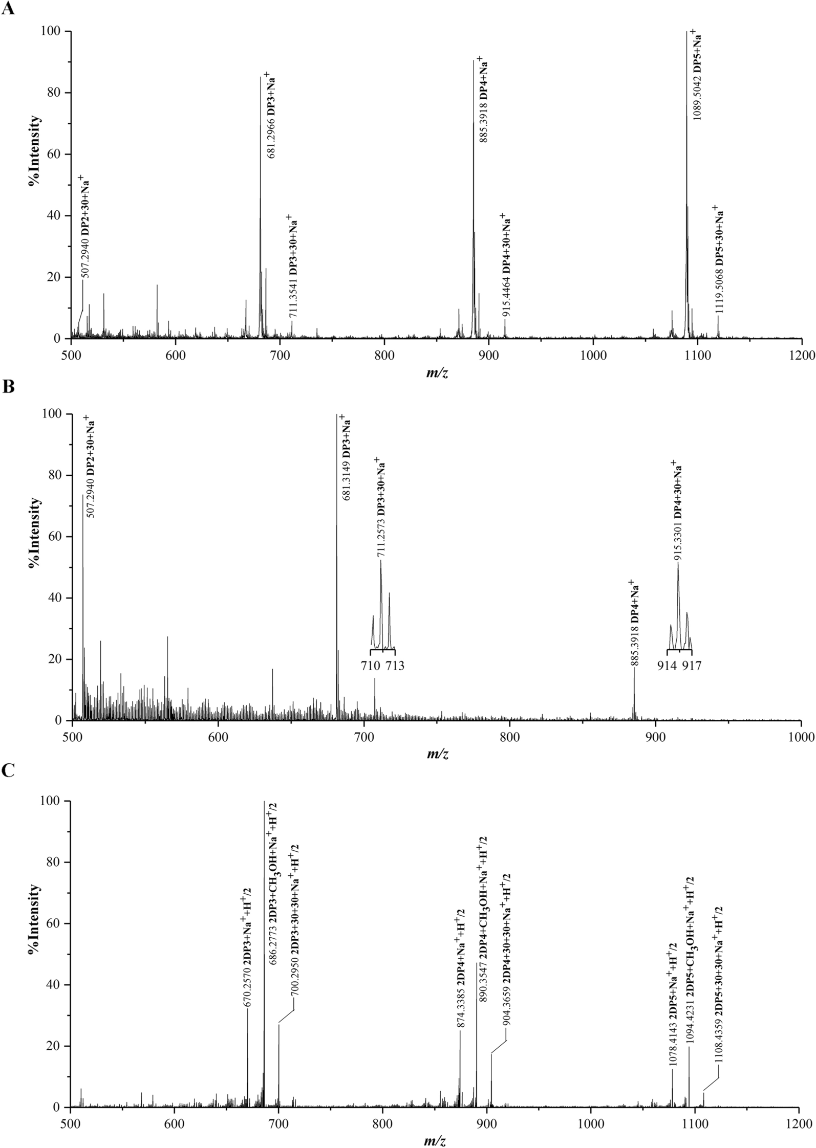 Fig. 8