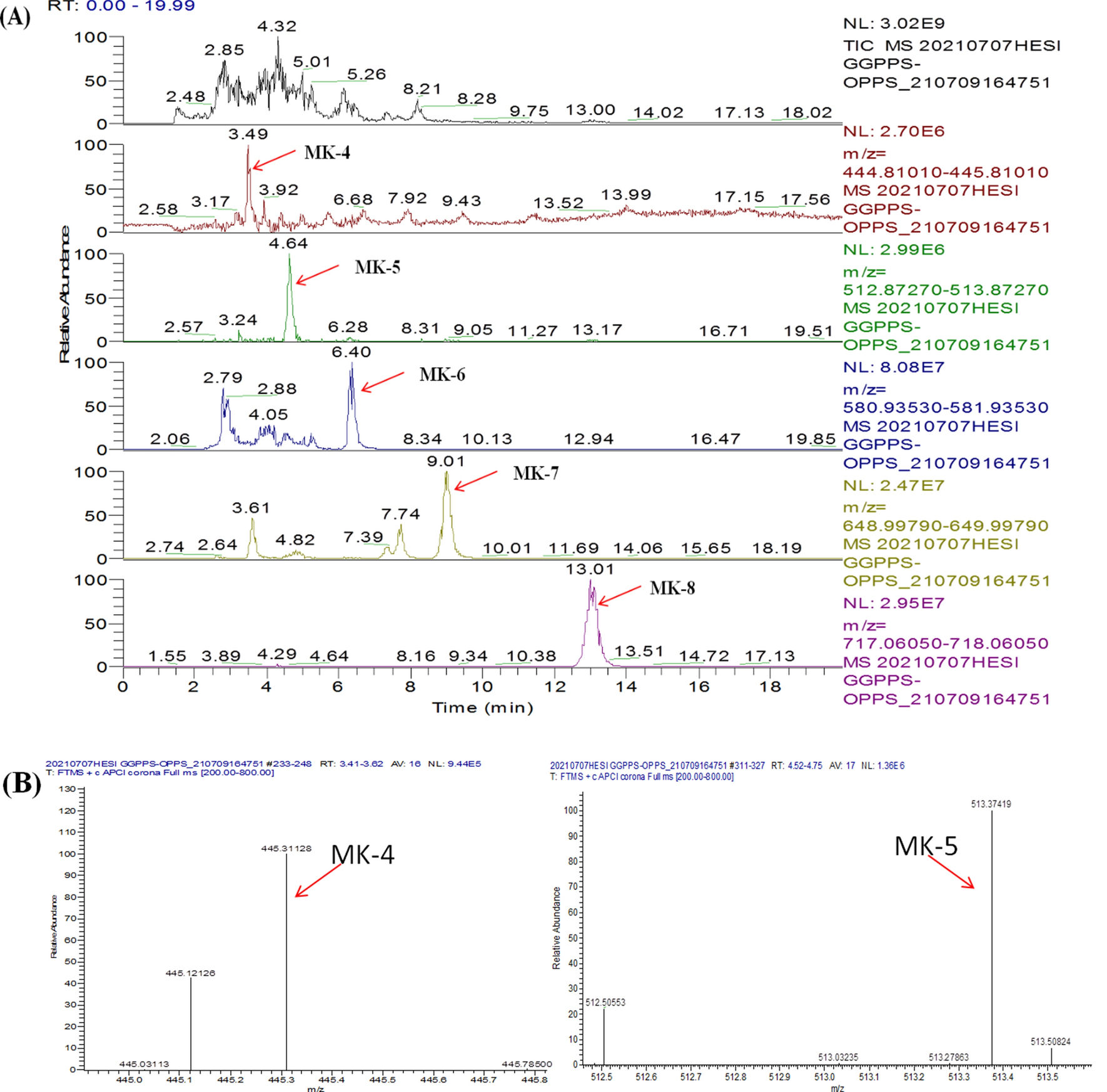 Fig. 3