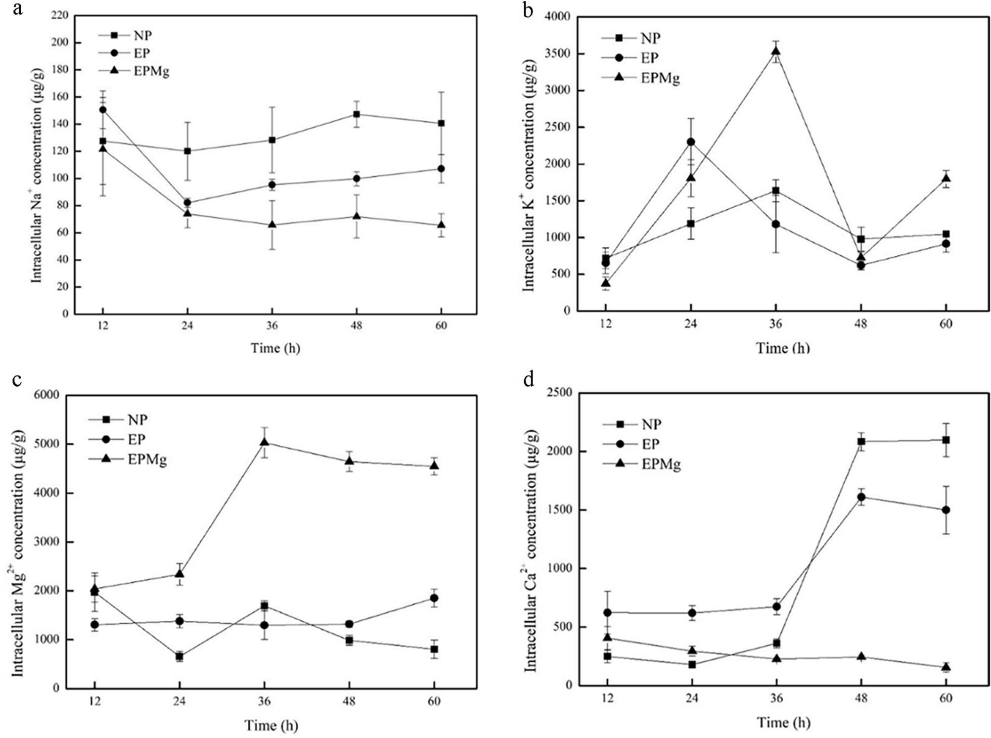 Fig. 7