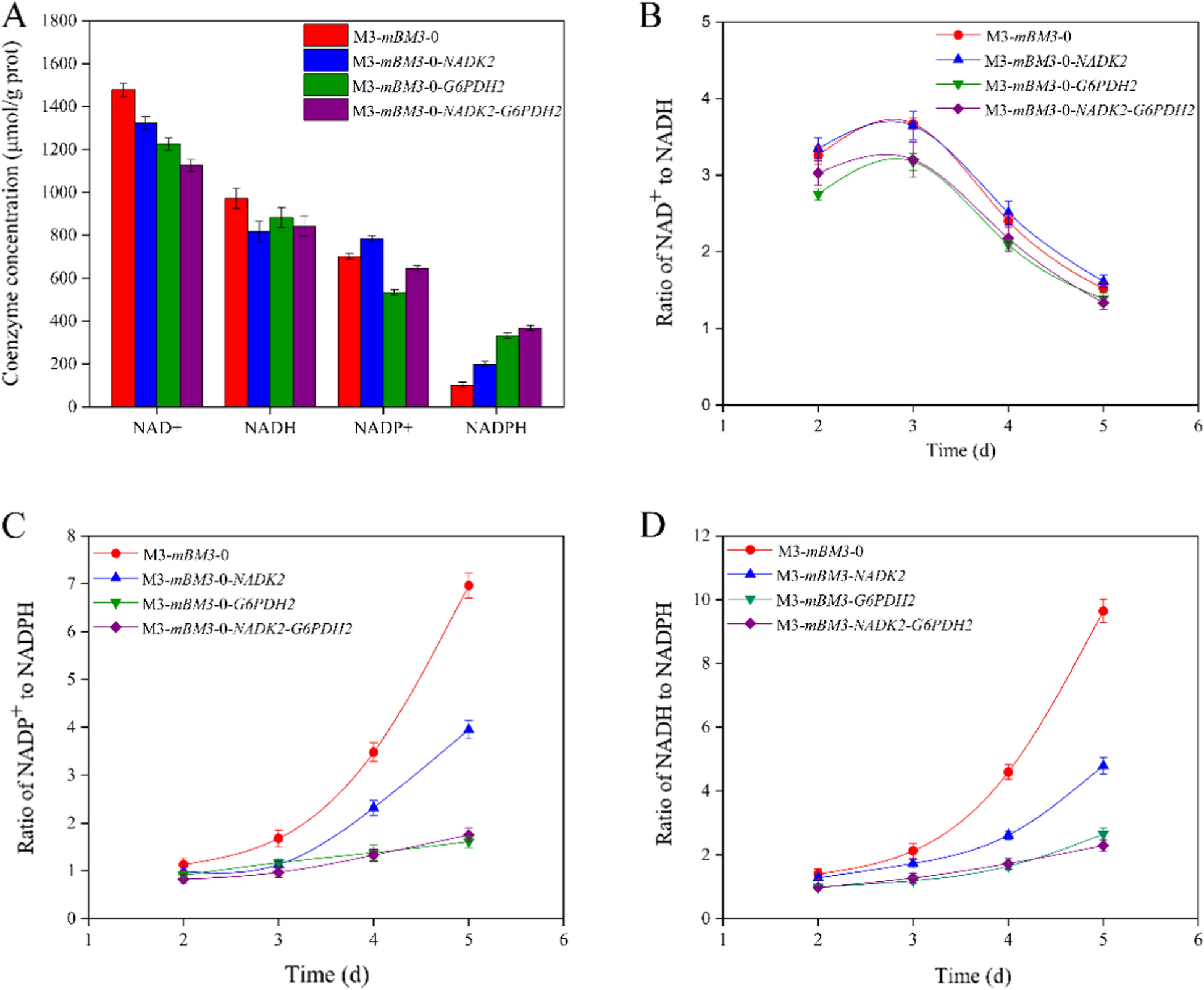 Fig. 3