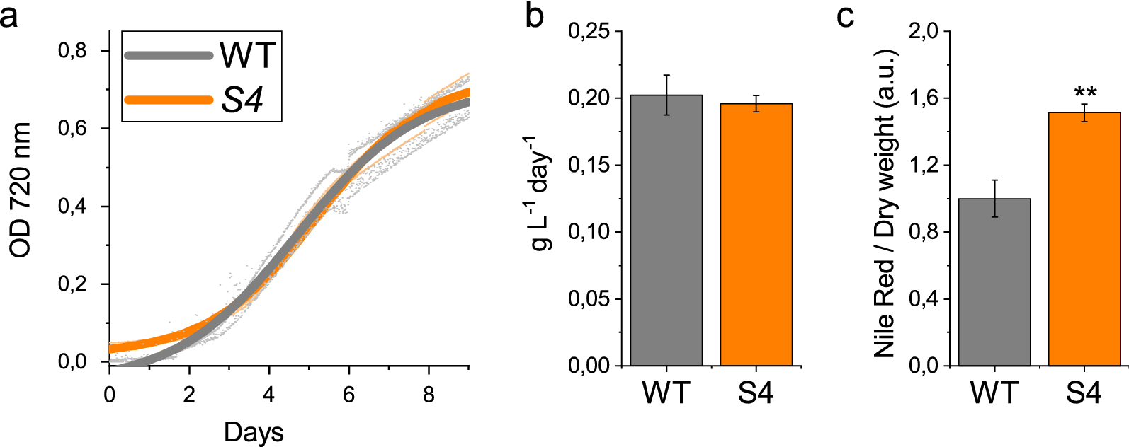 Fig. 4