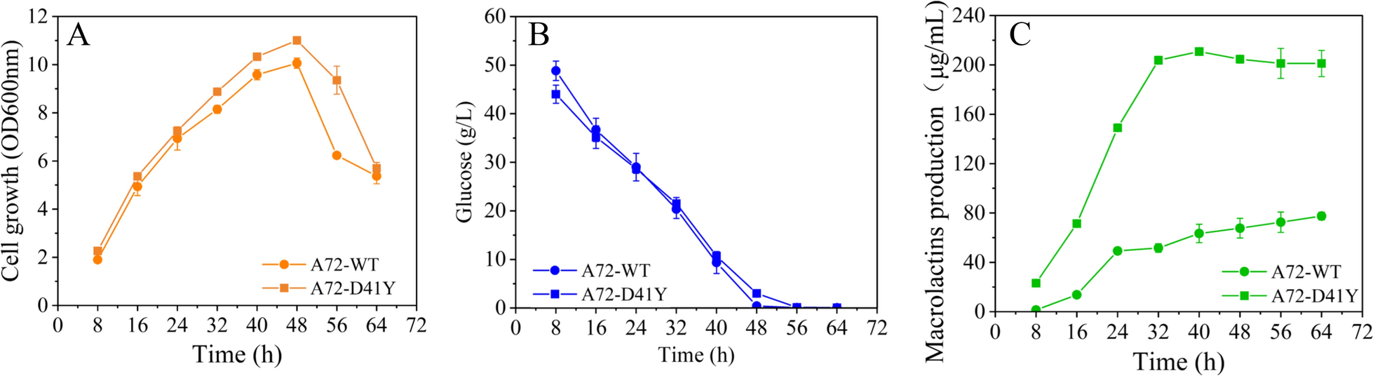 Fig. 8