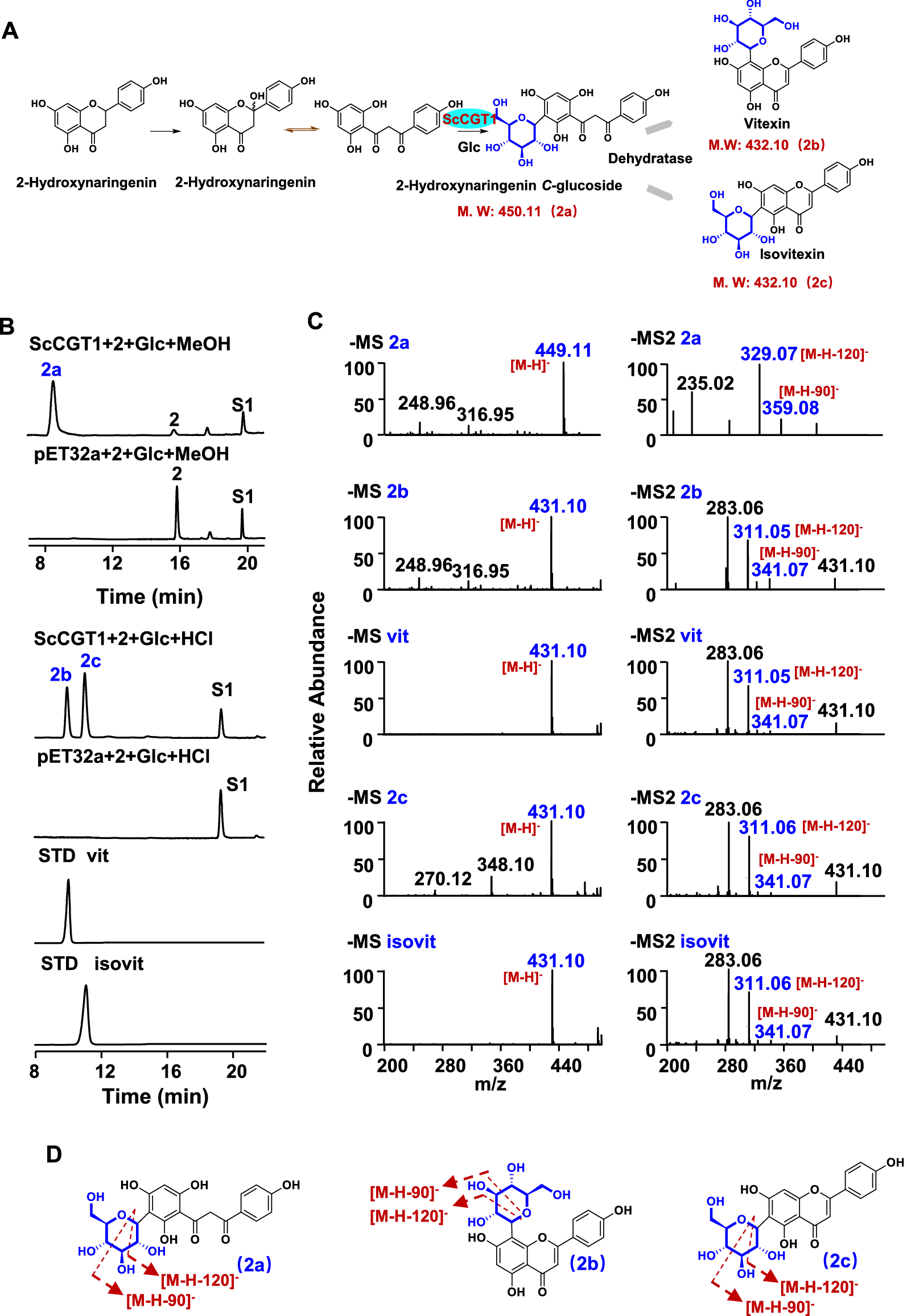 Fig. 3