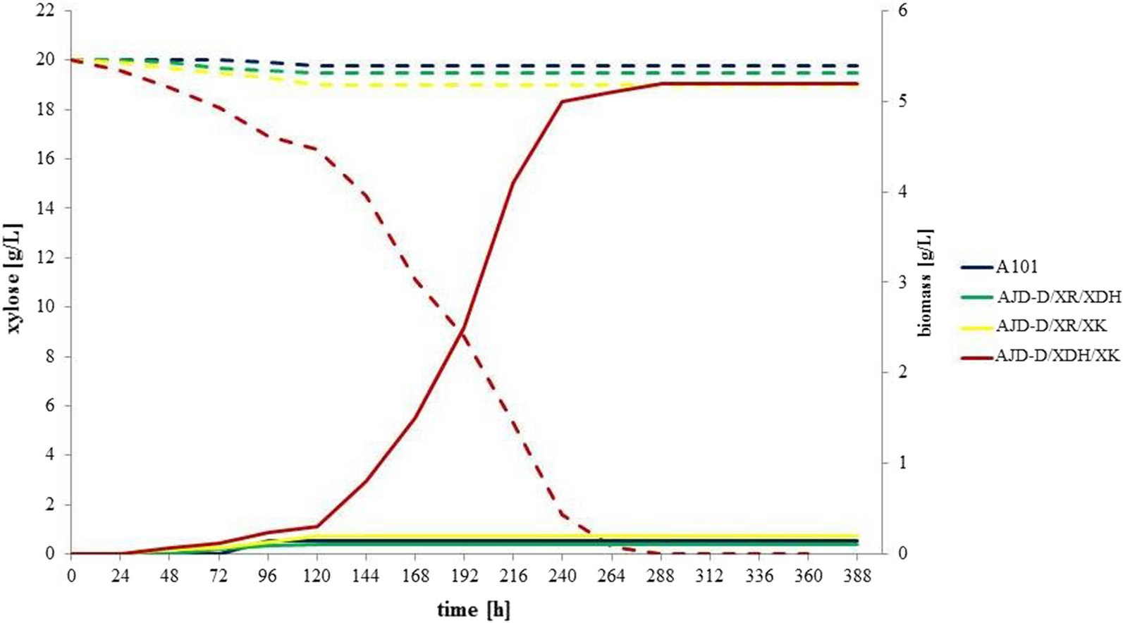 Fig. 2