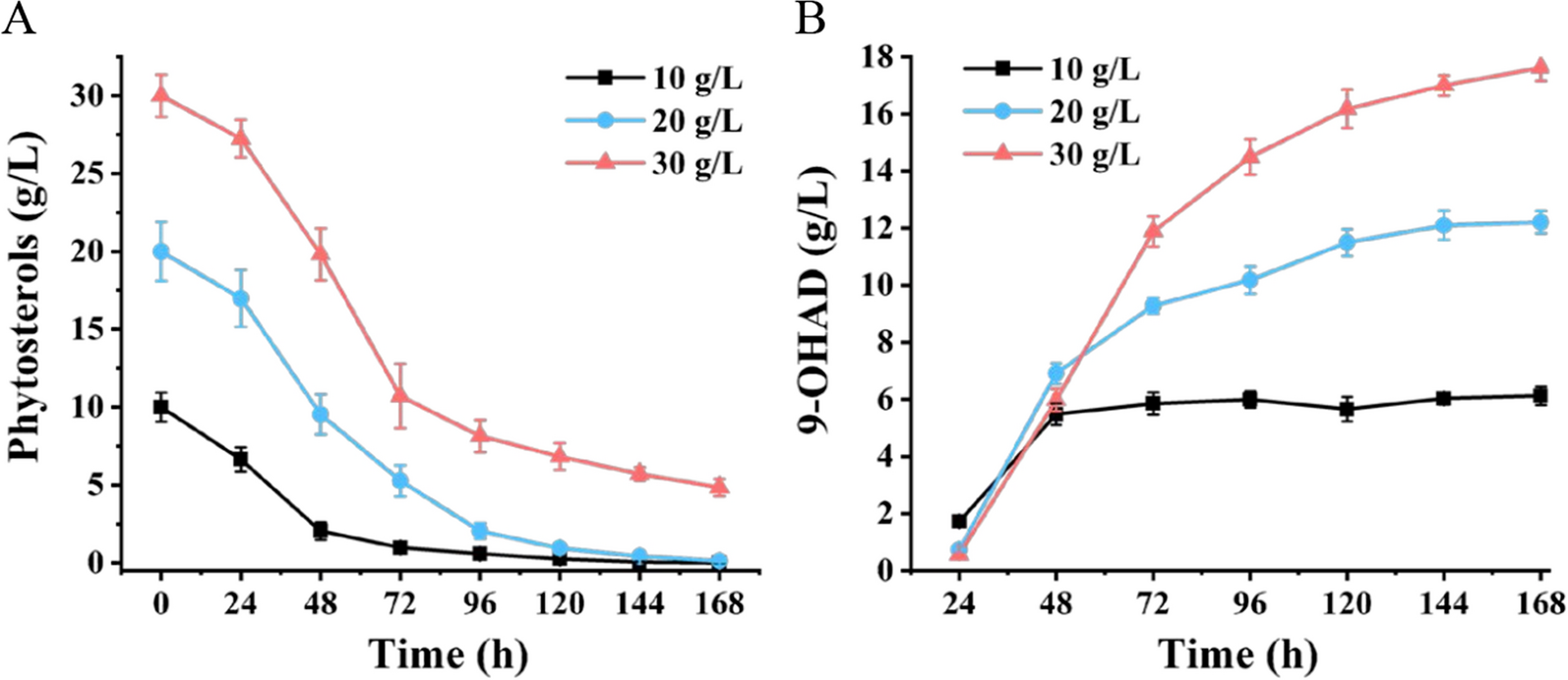 Fig. 7