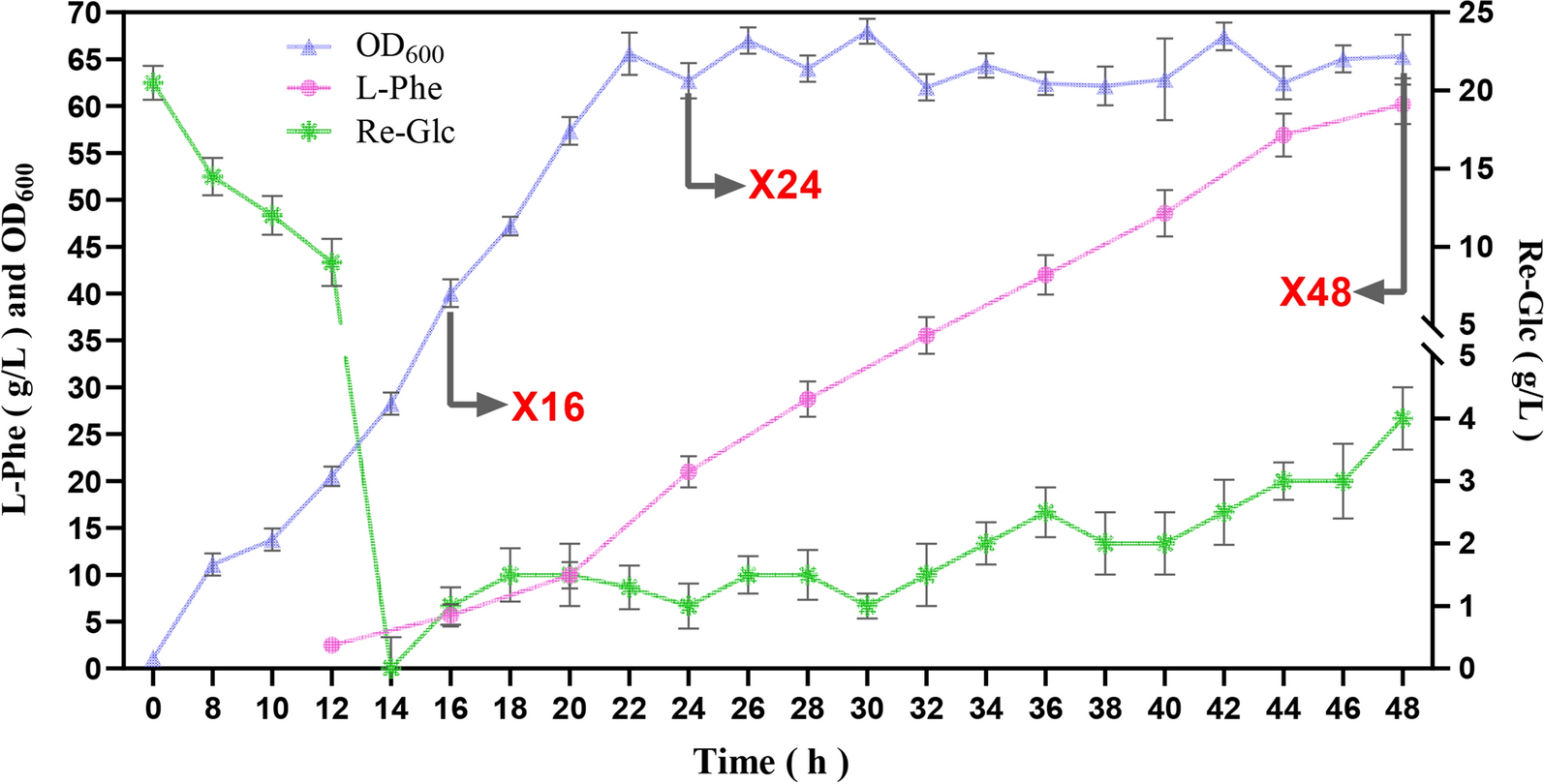 Fig. 2