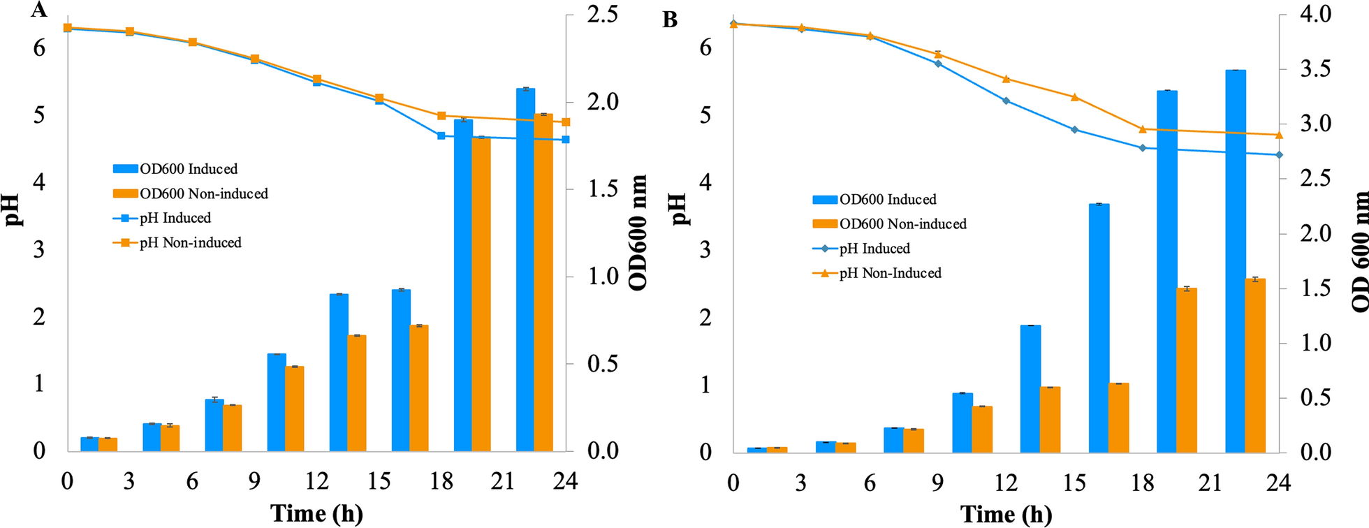 Fig. 4