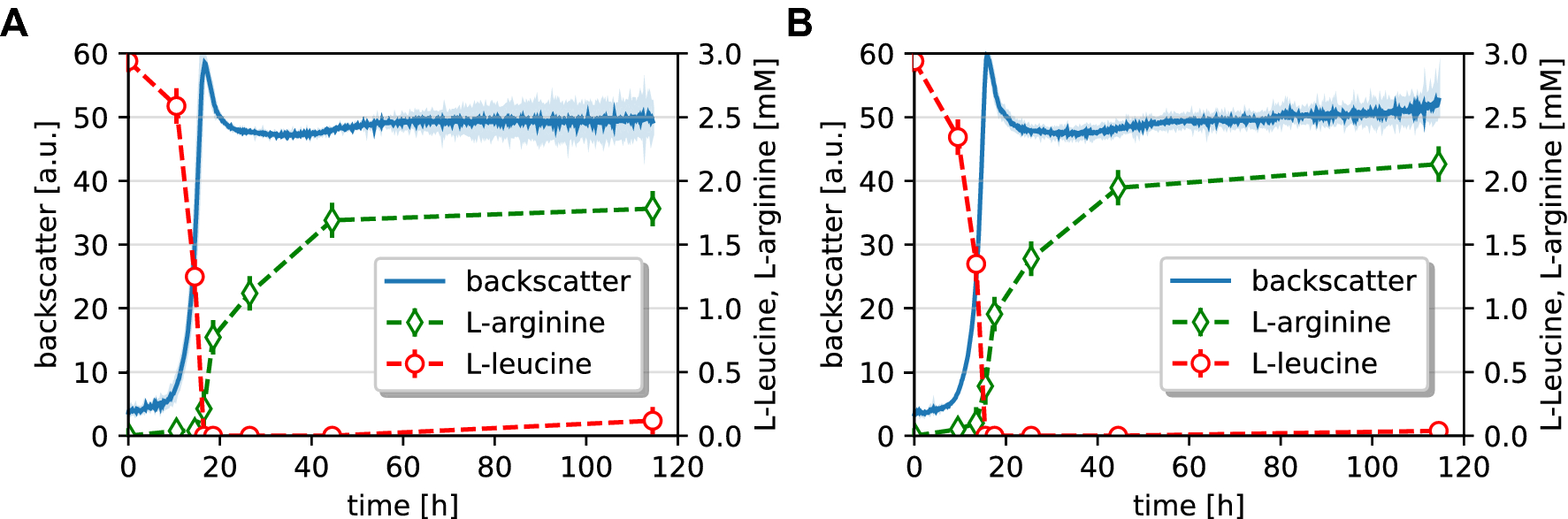 Fig. 8