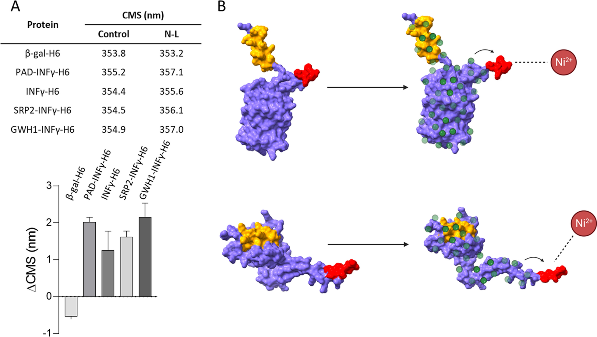 Fig. 6