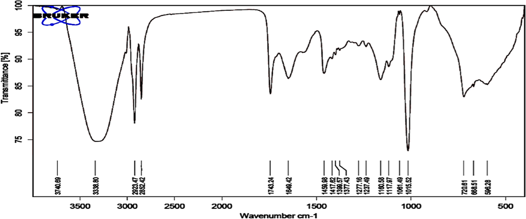 Fig. 6