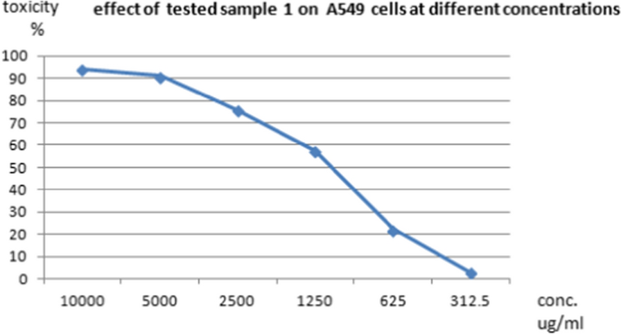 Fig. 13