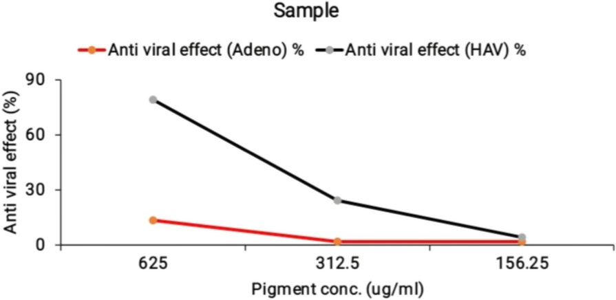 Fig. 9