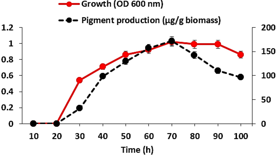 Fig.7