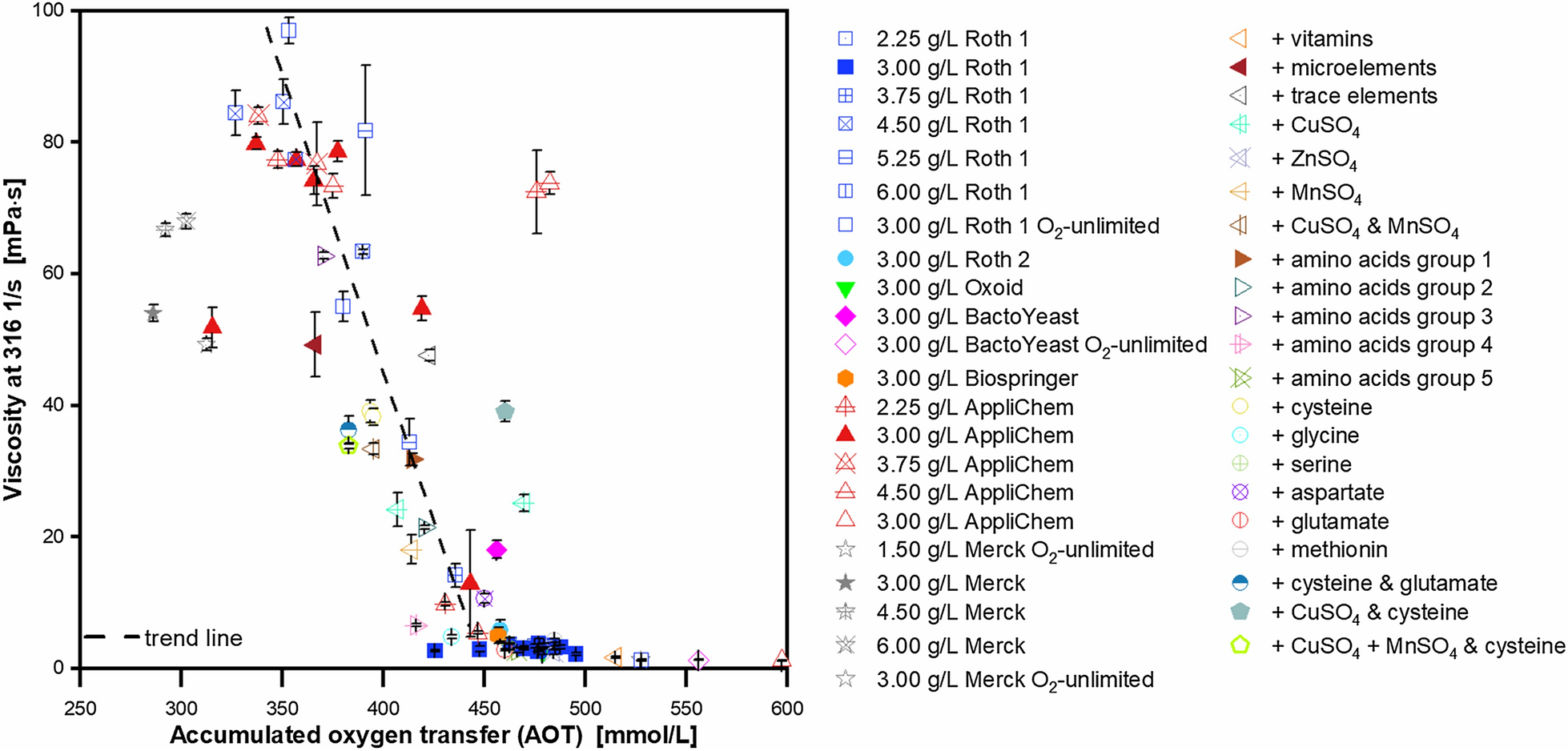 Fig. 10