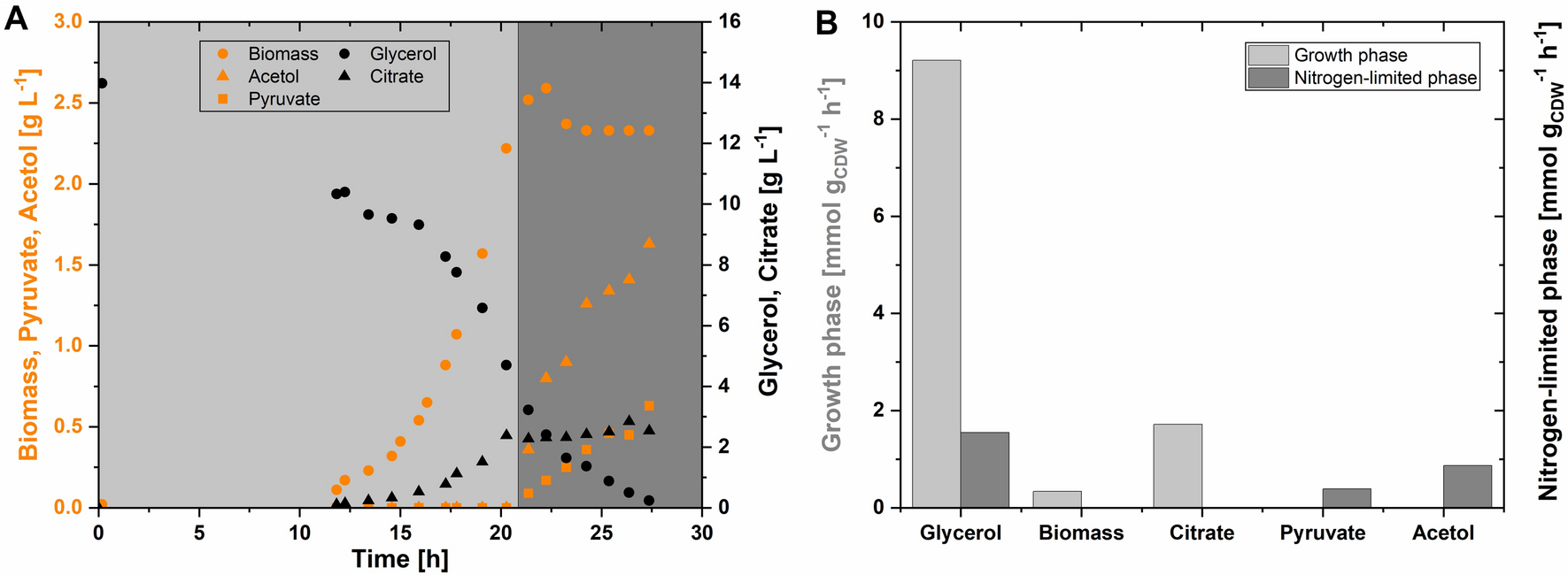 Fig. 2