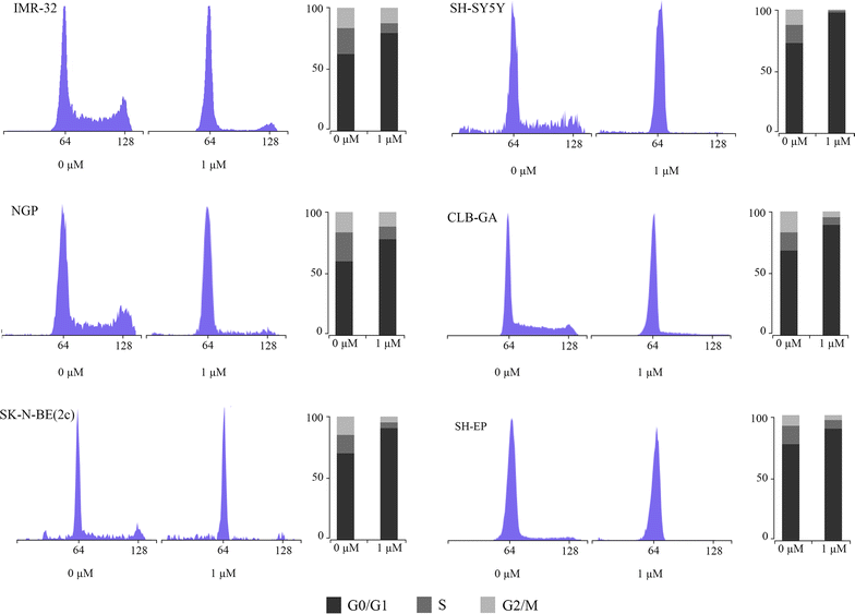 Fig. 4