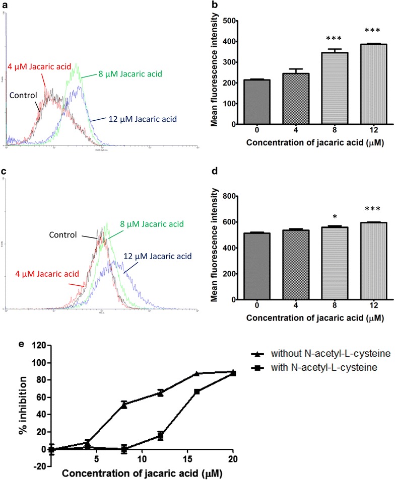 Fig. 4