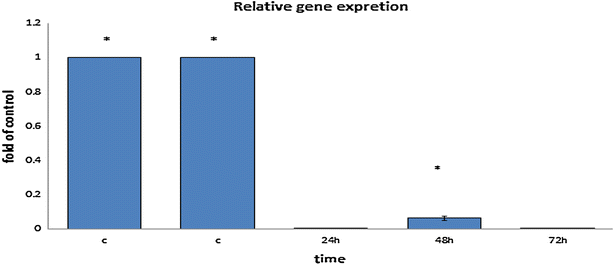 Fig. 3