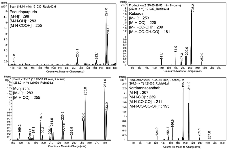 Fig. 2