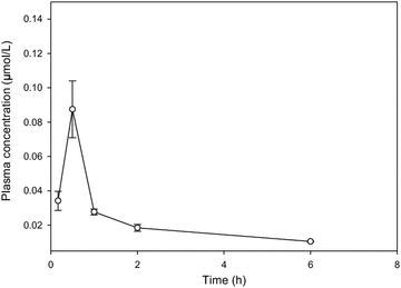 Fig. 7