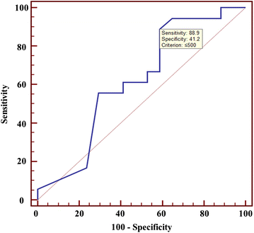 Fig. 3