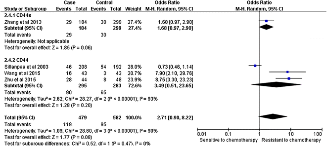 Fig. 7